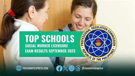 PERFORMANCE OF SCHOOLS: September 2023 Social Worker .
